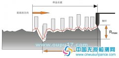 OU1300高精度表面粗糙度仪