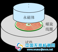 电磁超声技术简介