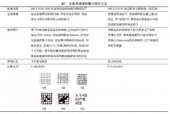 木家具漆膜附着力的测定方法(划格法和剥落试验法)