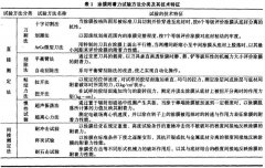 漆膜附着力的检测方法、标准、仪器大全