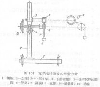 用克罗托姓滚输式附着力仪测定附着力