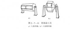 转鼓涂新技术新工艺介绍