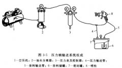 压力桶输送系统及操作