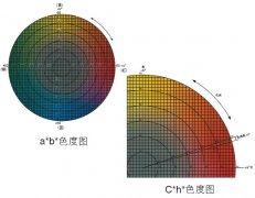 常用的色坐标有哪些？