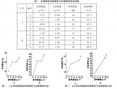 铅笔硬度计在电镀锡板表面抗划伤性测试中的应用