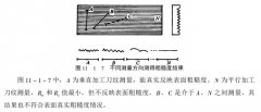 涂层表面粗糙度的检验方法介绍