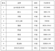 哪个品牌的洛氏硬度计质量好