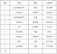 电磁高温超声测厚仪十大品牌及厂家