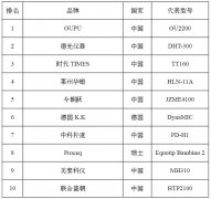 便携式布氏硬度计十大品牌及厂家