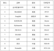 流变仪十大品牌及厂家