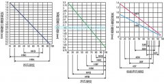 洛氏硬度表面洛氏硬度与试样最小厚度的关系