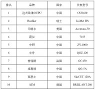 金相切割机十大品牌及厂家