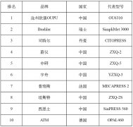 金相制备机十大品牌及厂家