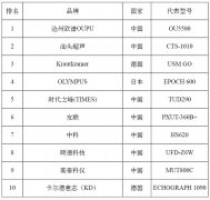 管道探伤检测仪品牌有哪些