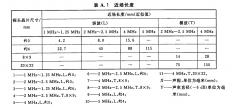 超声波探头选用-铸钢件超声检测 (GBT 7233.1-2009)