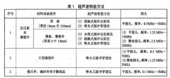 超声波探头选用-玻璃纤维超声波检测 (GJB 1038.1-2004)