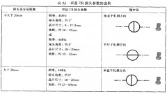 超声波探头选用-钢带/钢板分层超声检测（SY/T 6423.5-1999）