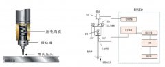 超声硬度计测头结构的示意图