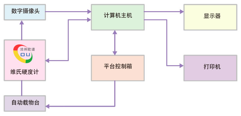 显微测量系统