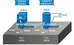 新款OU1900笔式电磁超声腐蚀检测仪